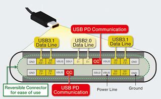 Introduction to USB Power Delivery Over the USB Type.
